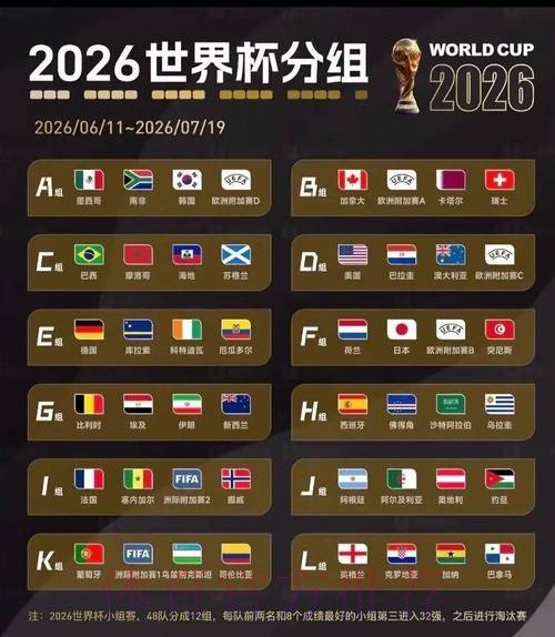 2026世界杯比赛结果推荐 2026世界杯比赛结果推荐