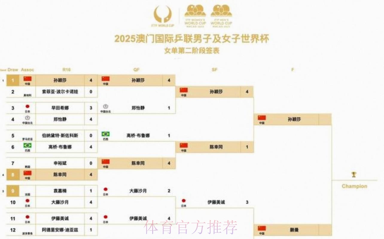 2026美加墨世界杯胜负预测是否免费 2026美加墨世界杯胜负预测是否免费