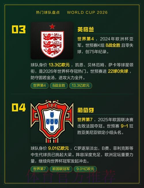 2026世界杯热门球队下载 2026世界杯热门球队下载