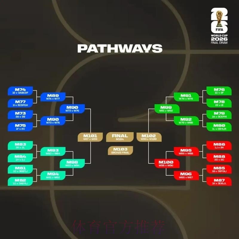 2026美加墨世界杯比分最新 2026美加墨世界杯比分最新