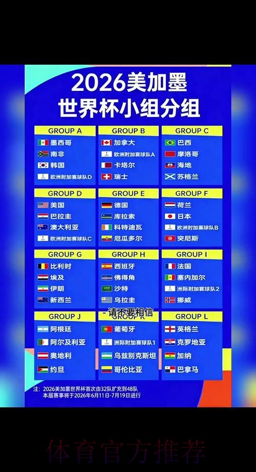 2026世界杯强队排名什么时候开始 2026世界杯强队排名什么时候开始