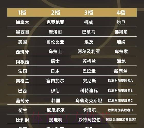 2026世界杯强队排名什么时候开始 2026世界杯强队排名什么时候开始