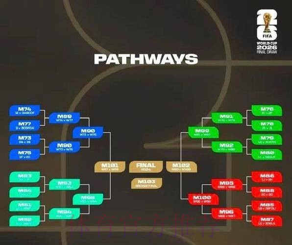 2026世界杯积分规则在哪里看 2026世界杯积分规则在哪里看